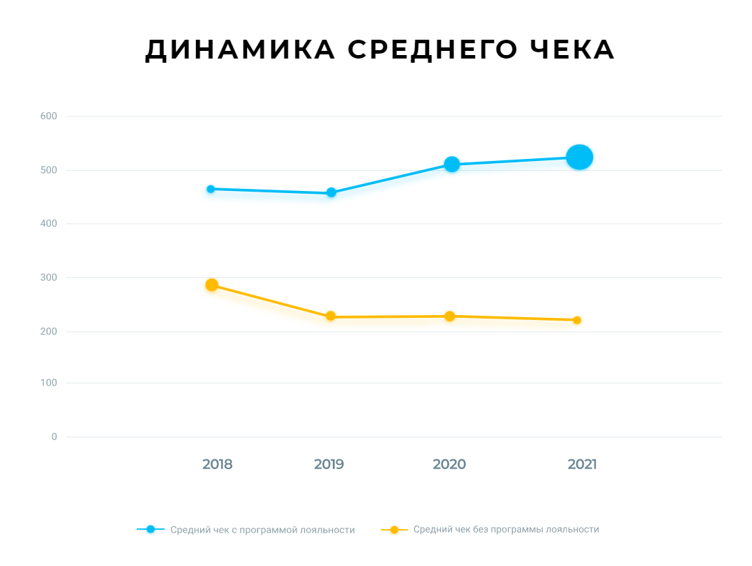 Как «Спар Тула» повышает средний чек и удерживает покупателей благодаря  системе Loymax - Loymax